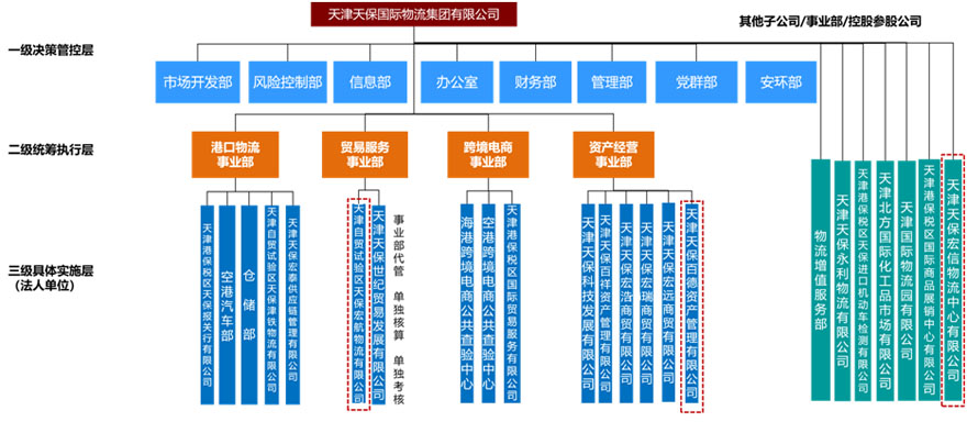 組織架構(gòu).jpg